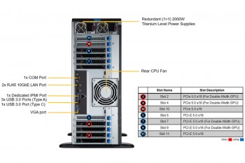 SYS-741GE-TNRT