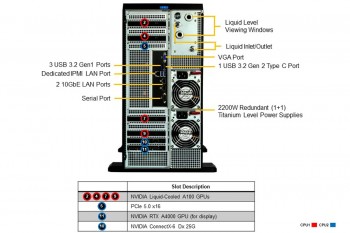 SYS-751GE-TNRT-NV1